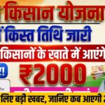 PM Kisan Samman Nidhi Yojana